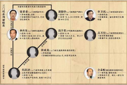 ����Ͽϵ�и��ܰ�ͼʾ